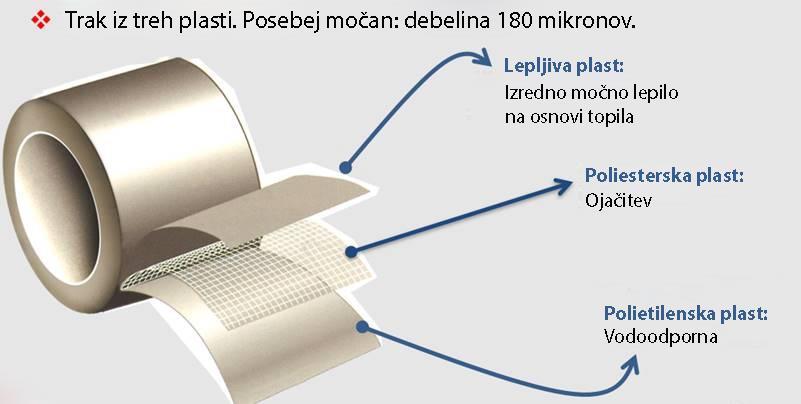 Apli Večnamenski lepilni trak, srebrn 5m